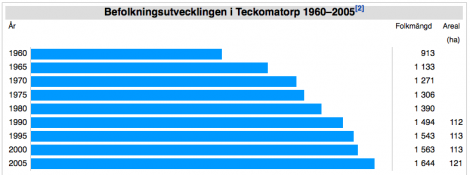 teckomatorp