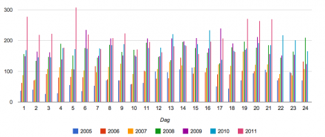 bengtstatistik