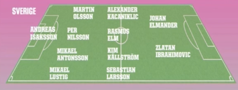 startelvan mot Portugal